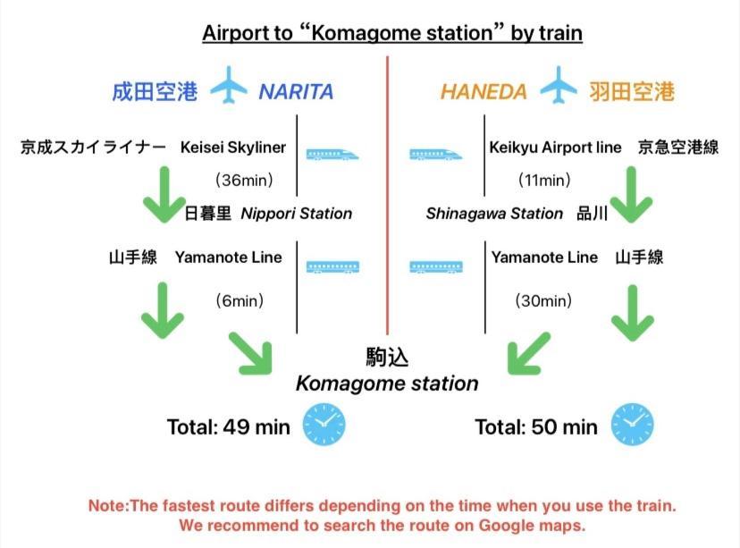 2f京都新装修日式房间jr山手线步行1min地铁直达新宿池袋上野东京站 Appartement Tōkyō